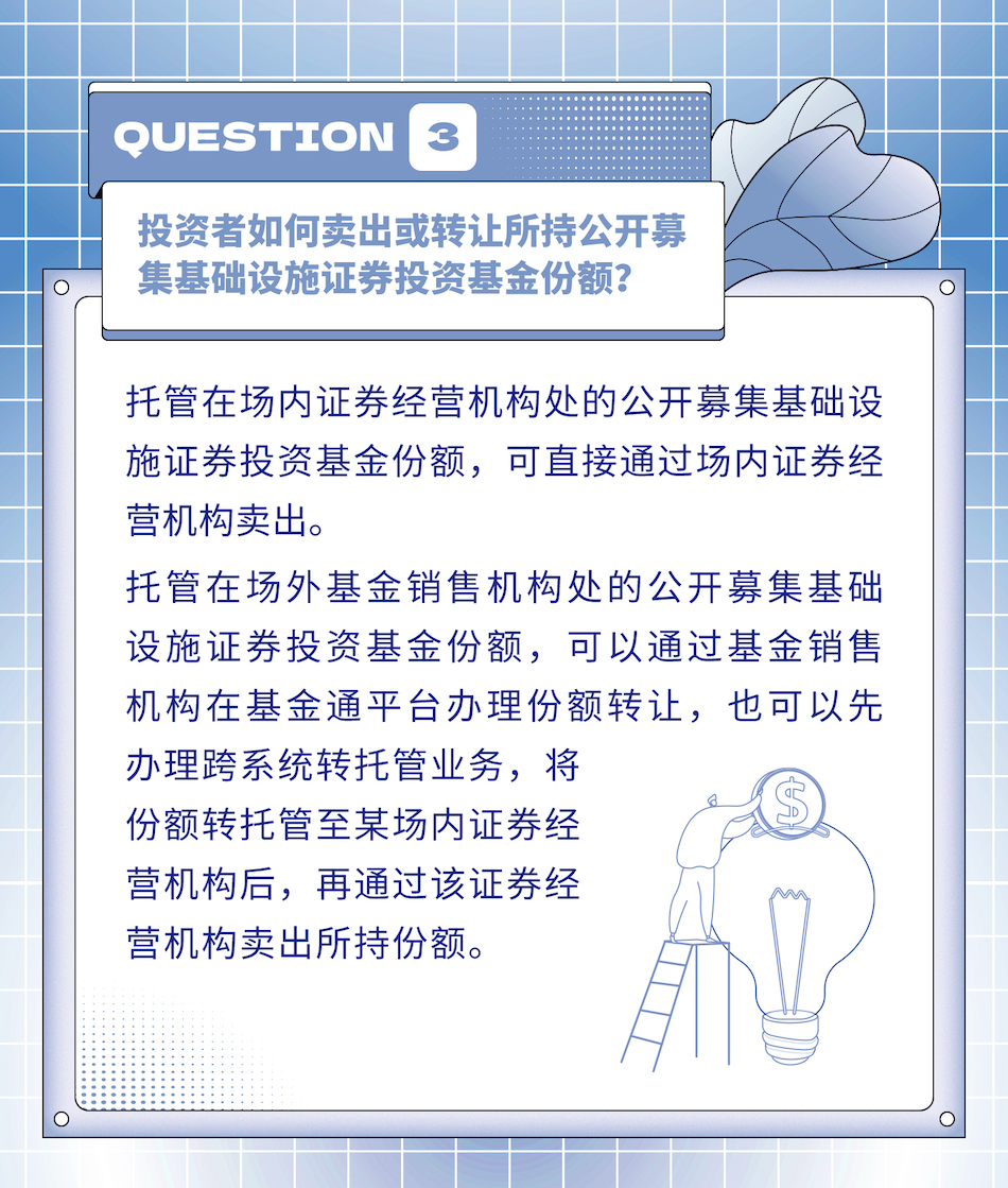 公募REITs投教材料_04