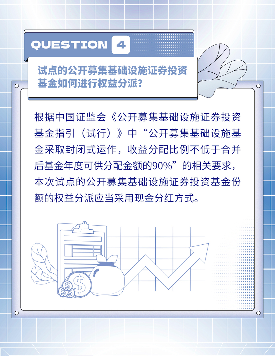 公募REITs投教材料_05