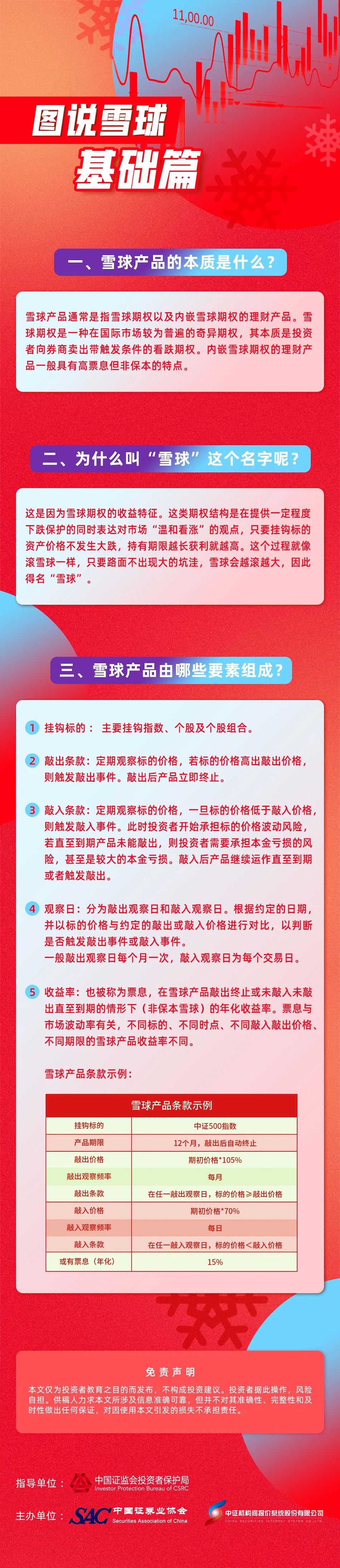 1、图说雪球——基础篇
